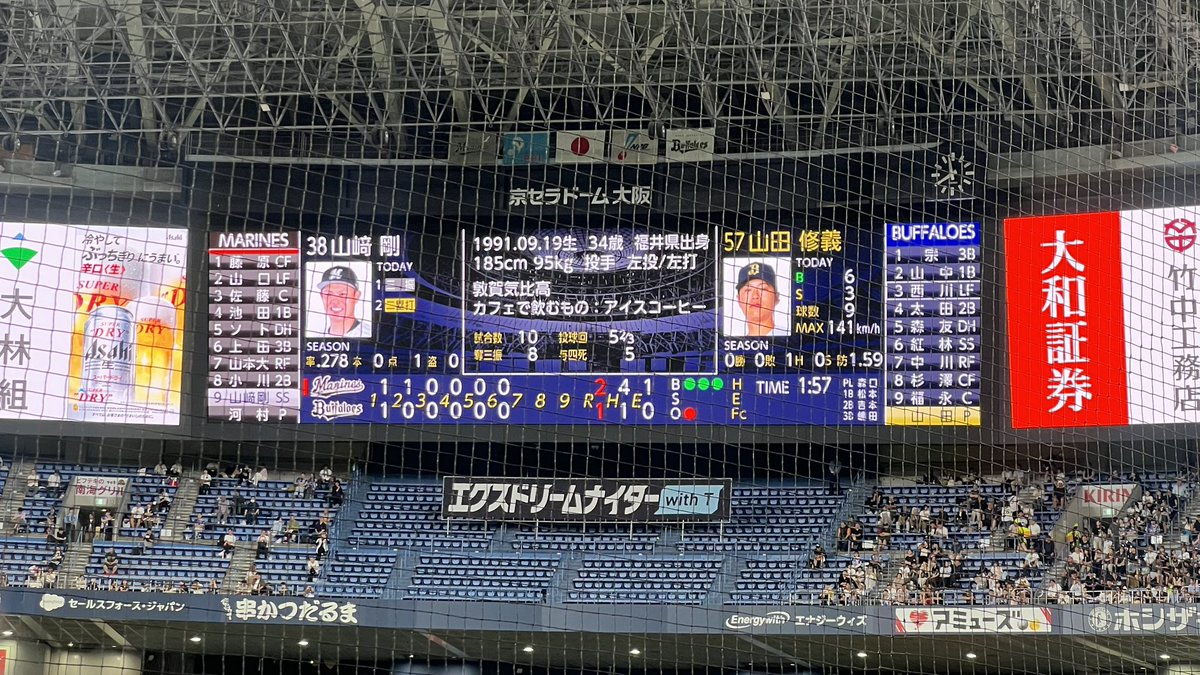 masami_109's tweet photo. そりゃBクラスですよねって試合
眠くなってきた
野手の1安打も大概だけど出る投手が皆テンポ悪いとね https://t.co/QqVzixY9bC