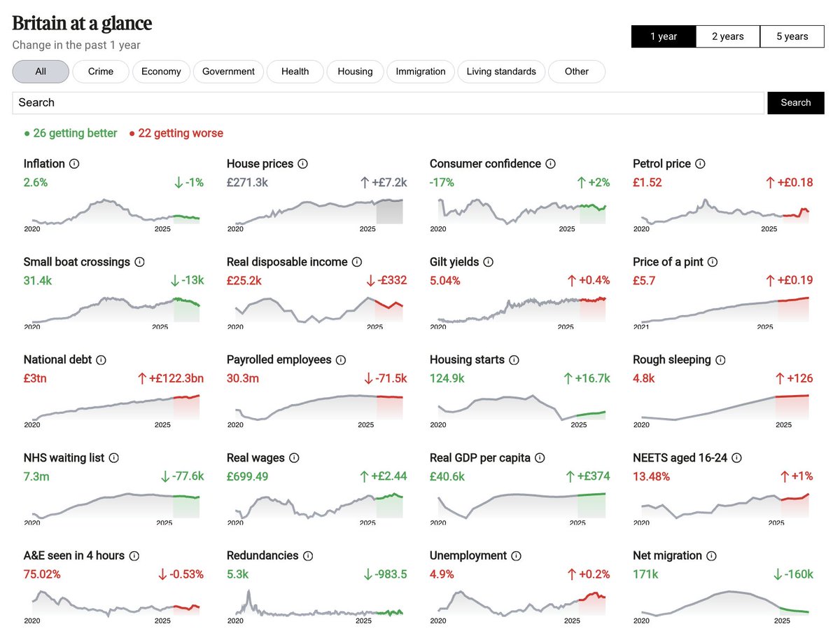 TomHCalver's tweet photo. A Friday reminder for Brits who enjoy monitoring the situation: we have a dashboard for you!

🇬🇧 https://t.co/Iav6HpeTwg https://t.co/thnwZkrXUS