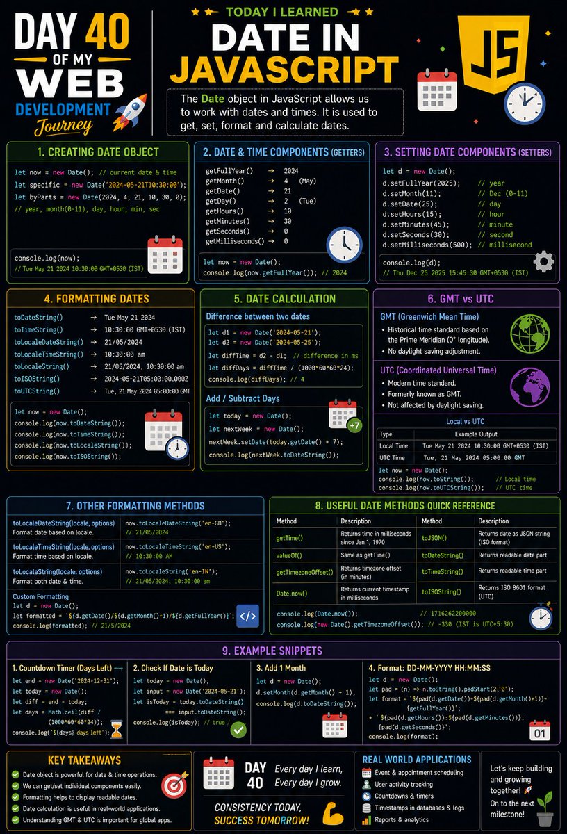 ArpitKumar4527's tweet photo. Day 40 of my Web Development Journey 🚀
Today I learned JavaScript Date &amp; Time, including date components, formatting, date calculations, and working with GMT and UTC. 📅⏰

COMPLETED Lecture 9:✅

#JavaScript #WebDevelopment #100DaysOfCode #Coding https://t.co/pxjhJeyEEr