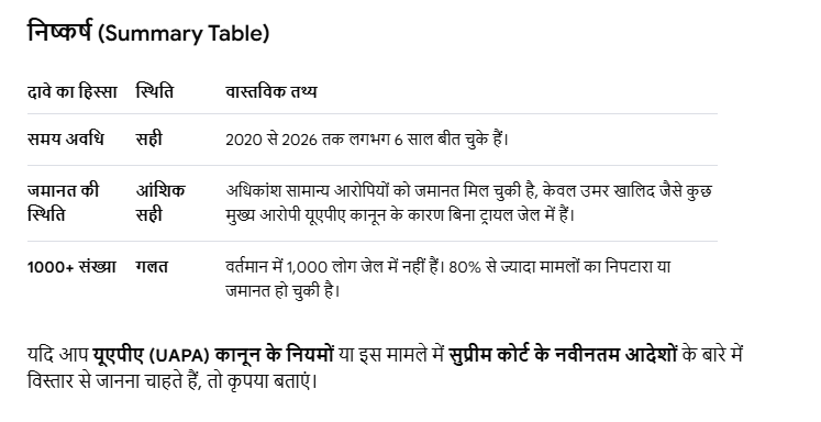 Sam_gupta311's tweet photo. @MrMishra @ShashiSingh50 https://t.co/sUcl4dtJGn