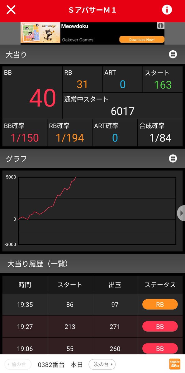 jgba65's tweet photo. ご機嫌モード🐡
🦖でこんなに伸びてるの久しぶりな気がする🙄 https://t.co/jC9PY5zadz
