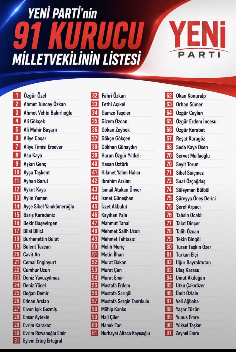 NazYavuzarslan's tweet photo. Yeni Parti Kurucu Milletvekilleri…

Tarihe not düşülsün…👏 https://t.co/9VO5Oq2wT4
