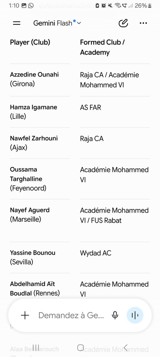 kingmoors1's tweet photo. @weiserweiser1 @H1211857760 @LionTimes_ Skat t9awed hassline gha m3a dyawelna academie raha kharjate 6 o l massry rah galek morocco don't produce ye3ni kanjibo gha mn bera w hadchi ghalate rah kaynin bzzf li kaymchiw l bara mn botola wla mn academy kola 3am ta9wadite li fikom bach darbo lablad layn3alha marka https://t.co/T0UI6fc9IC