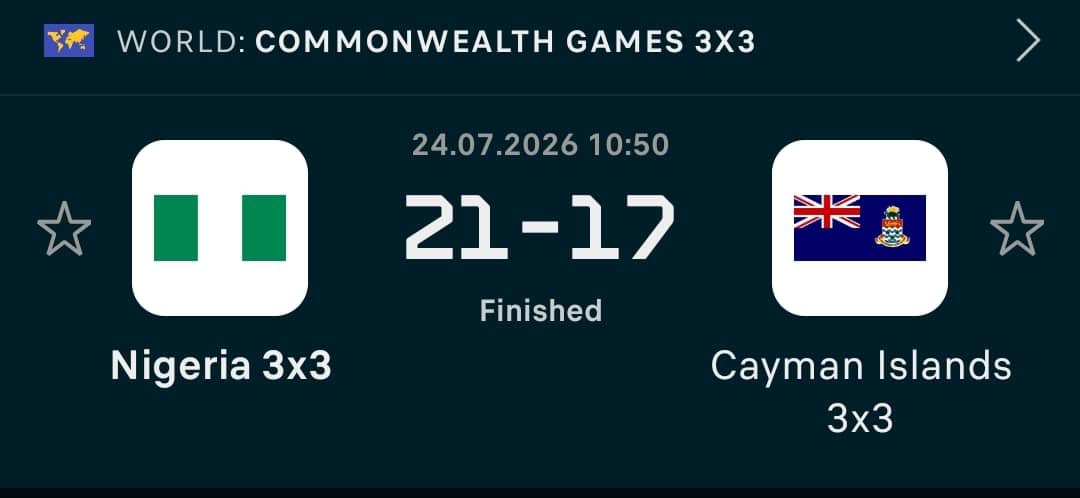 TheoAbuAgada's tweet photo. CWG2026 UPDATE: 

Team Nigeria 3x3 Men basketball Team opened the 2026 Commonwealth Games for Nigeria with a positive result against Cayman Island on Friday. 

The game ended - Nigeria 21 - Cayman Island 17. 

Common boys!! Let’s go. https://t.co/XP5Wal1Ds4
