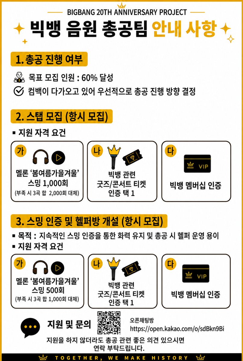 __VIPWAVE__'s tweet photo. 안녕하십니까
빅뱅음원총공팀 총대입니다.

1. 총공 진행 여부
  1) 목표 모집 인원 : 60% 달성
  2) 컴백��� 다가오고 있어 우선적으로 총공 진행하는 방향으로 결정

2. 스탭 모집
  1) 항시 모집으로 변경
  2) 자격 요건
    가) 멜론 기준 '봄여름가을겨울' 스밍 1,000회 (부족 시 3�� 합 2,000회로 대체)
    나) 빅뱅 관련 굿즈/콘서트 티켓 인증 택 1
    다) 빅뱅 맴버쉽 인증

3. 스밍 인증 및 헬퍼방 개설
  1) 목적 : 지속적인 스밍 인증을 통한 스밍 화력 유지 및 총공 시 헬퍼 운영 용이
  2) 항시 모집으로 운영
  3) 자격 요건
    가) 멜론 기준 '봄여름가을겨울' 스밍 500회 (부족 시 3곡 합 1,000회로 대체)
    나) 빅뱅 관련 굿즈/콘서트 티켓 인증 택 1
    다) 빅뱅 맴버쉽 인증

지원을 하지 않더라도 총공 관련 좋은 아이디어나 의견 있으시면 연락 부탁드립니다.

감사합니다.

https://t.co/5L0UFiwRcH
