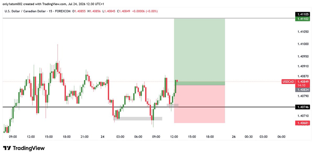 only1atom002's tweet photo. $USDCAD 15m Timeframe. https://t.co/LXU5WP9jp5