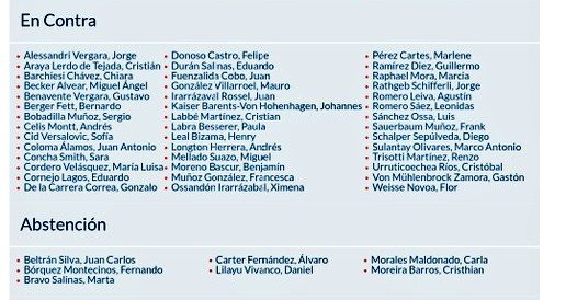 JoviNomas's tweet photo. Sabí porqué en marzo 2023 la derecha votó EN CONTRA DEL PROYECTO QUE COMBATE EL NARCOTRÁFICO Y EL CRIMEN ORGANIZADO y sigue votando en contra de levantar el secreto bancario?, por el mismo motivo que tuvo que renunciar el subsecretario de hacienda Juan Pablo Rodriguez. https://t.co/c1K9LelVXc