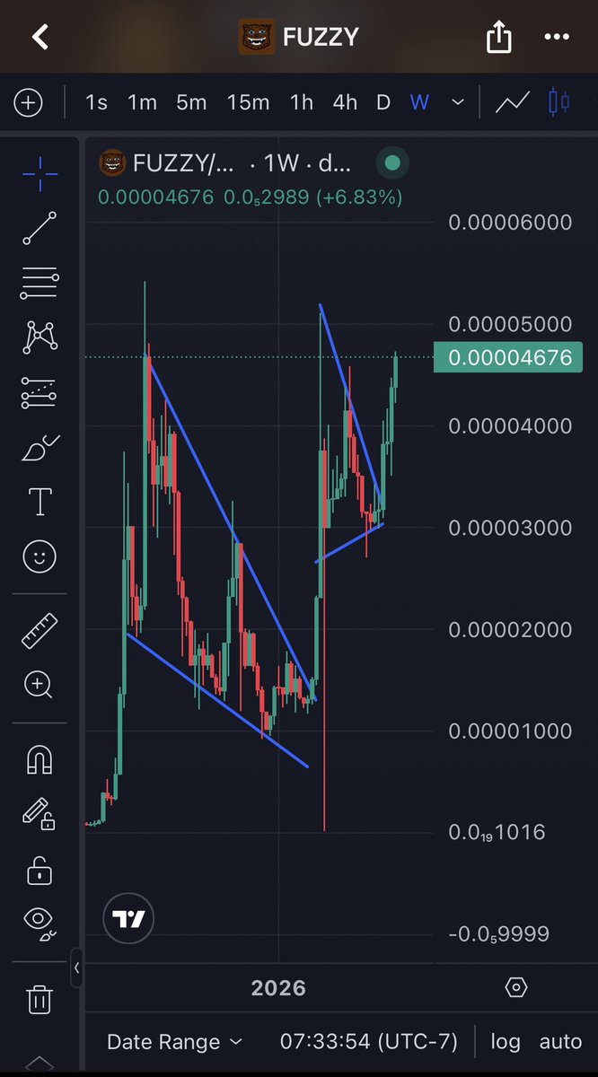 FloppyX's tweet photo. Are you ready for a new $FUZZY all time high?

My spidey senses are tingling, something big is about to happen https://t.co/lKjOTv9QMe