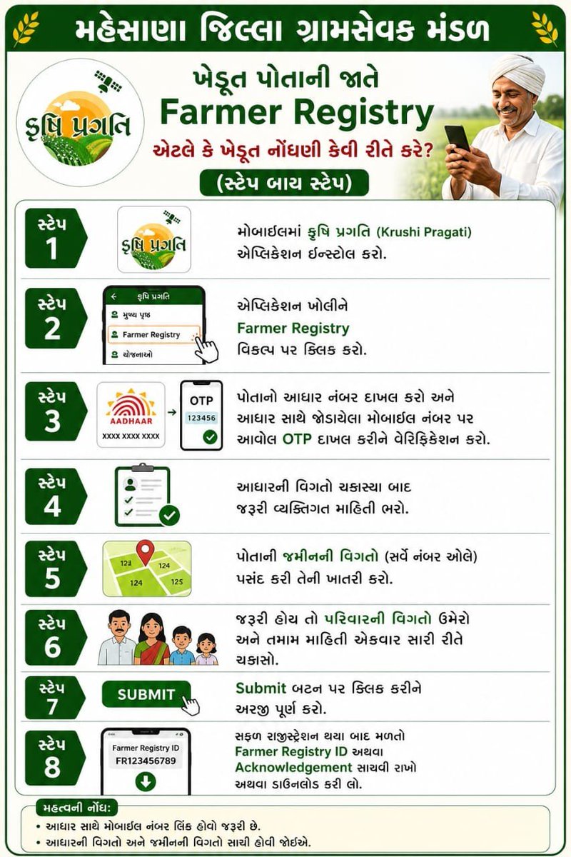 Mehsanagsteam's tweet photo. #કૃષિ_ઉત્પાદકતા_વૃદ્ધિ_અભિયાન
#Krushi_Utpadakta_Vrudhdhi_Abhiyan
કૃષિ પ્રગતિ એપ્લિકેશન માંથી પણ ફાર્મર રજીસ્ટ્રી કરી શકાય તે માટે ખેડૂતોને માહિતગાર કરવા માટે નાનકડો પ્રયાસ.

@krushipragati
@jitu_vaghani
@GujAgriDept
@CMOGuj
@DaoMehsana
@rcmeenaias
@Guj_gramsevak https://t.co/hTzEPrWvZe