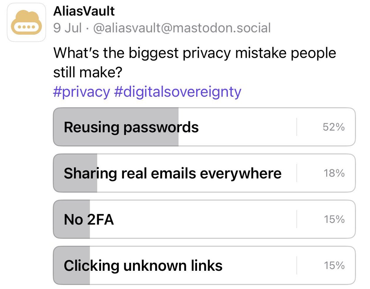 AliasVault's tweet photo. 📊 Here are a few insights from AliasVault community polls:

42% said using unique passwords + email aliases had the biggest impact on their privacy.

39% trust open-source #passwordmanagers, with 36% choosing independent audits.

52% said the biggest mistake is reusing passwords https://t.co/sicMamw4FD