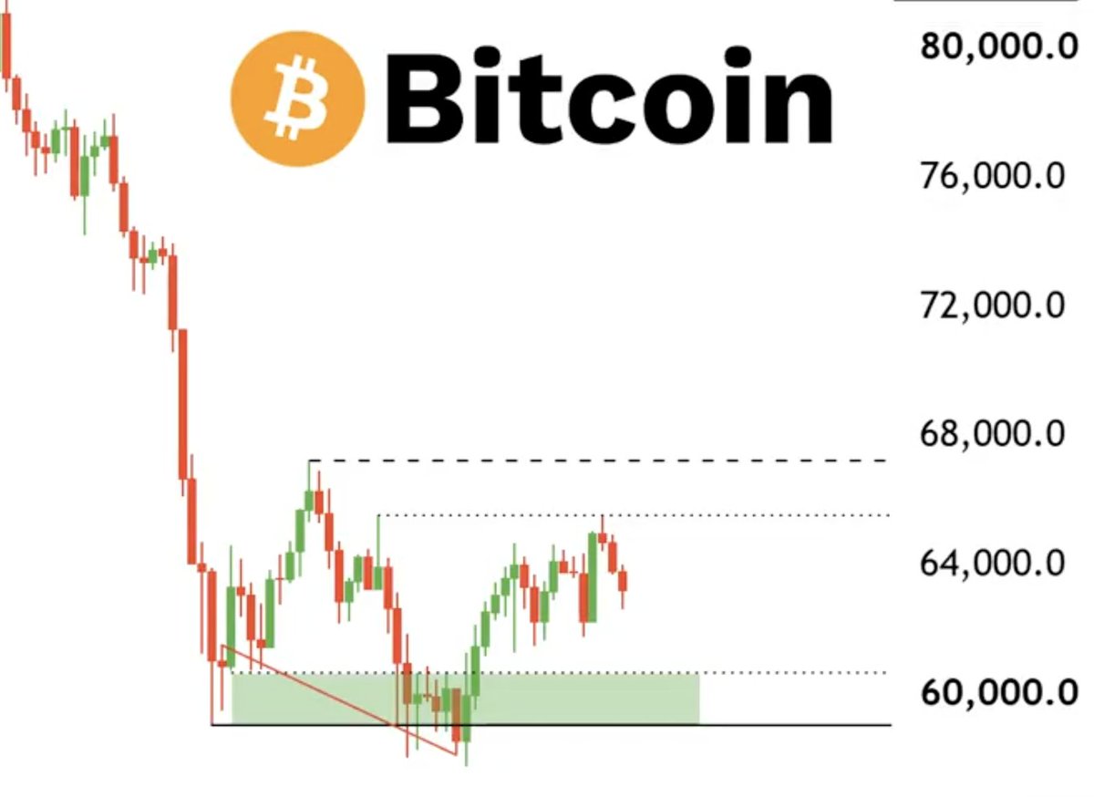 0xphilospher's tweet photo. $BTC

On Feb 12th the BTC fear/greed index plummetted to 5.

That's even lower than the COVID crash, 8 and the 2018 bear market bottom, 11.

Today, we're just stuck in this boring ranging market. https://t.co/p7DlTnU6k2