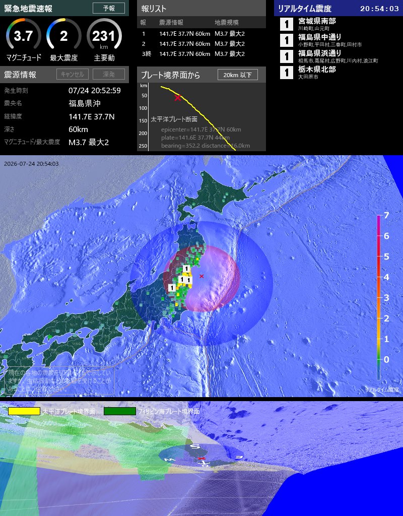 EqAlarm's tweet photo. [緊急地震速報] 20:53:57現在
第3報(終) 予報
発生時刻: 20:52:59
震央情報: 福島県沖
震源情報: 141.7E 37.7N 60km
地震規模: M3.7 最大震度: 2
太平洋プレート境界面から 20km 以下 https://t.co/jbrMjEdrZq