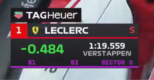 leclercsletters's tweet photo. wow. https://t.co/Kxv1V8NF6Z
