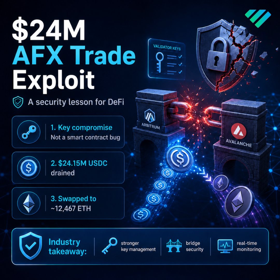 Blockchain App Factory tweet media