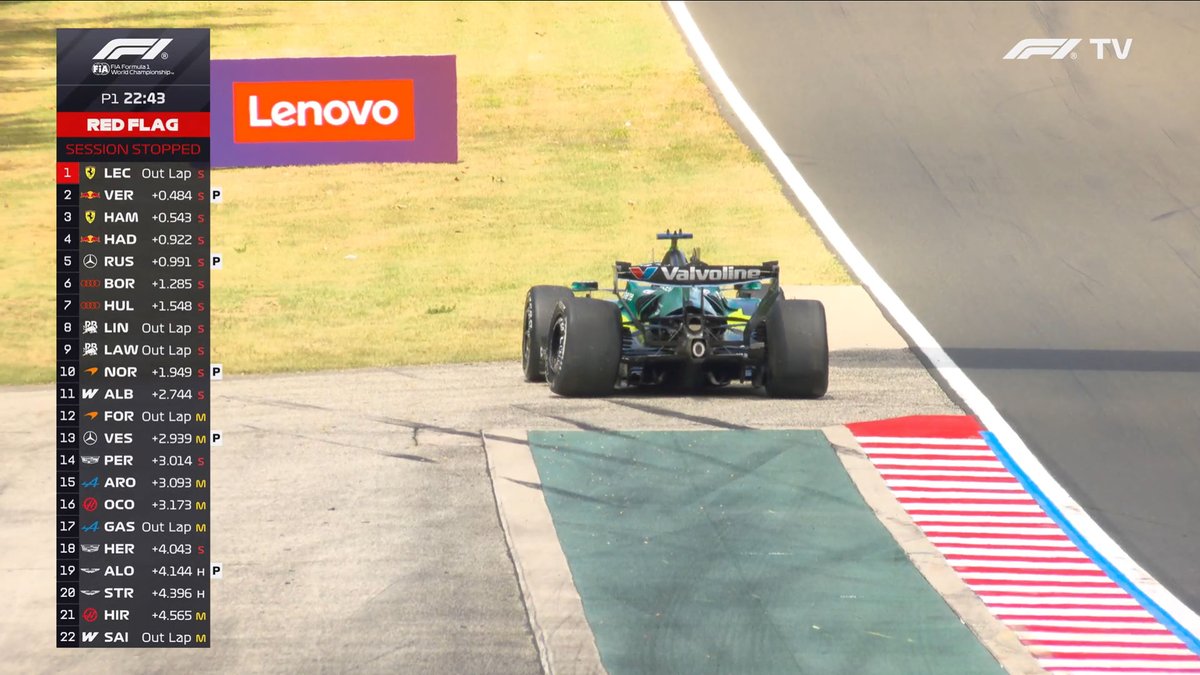 f1speed_indo's tweet photo. RED FLAG 🔴🔴

Suspensi belakang Stroll rusak.
Mobil baru upgrade padahal..

Dan ini rusaknya bukan karena kerb. Begitu Stroll tancap gas di exit T3, suspensinya rusak. Antara beneran suspensinya yang rusak atau karena ban tidak terpasang sempurna. https://t.co/qnuxulu8Zv