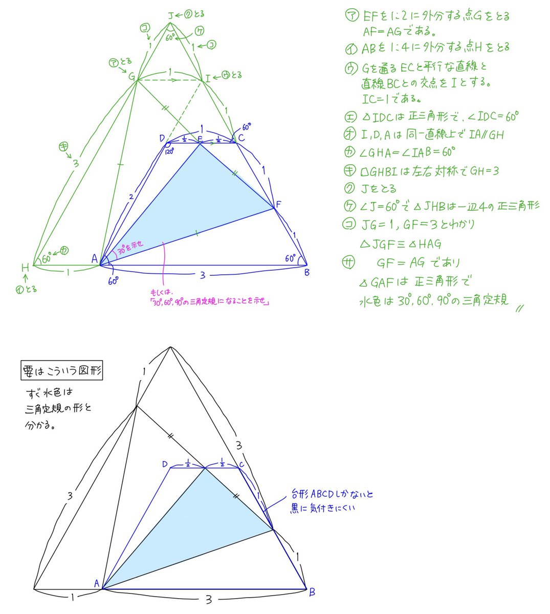 GN_kobetsu2's tweet photo. @ue_sansu 教えて頂いた方法で、まとめてみました。
黒い大きい正三角形が最初にあれば、すぐに示せますね。

ポイントは、台形からそれが作れるか、です😅 https://t.co/0ddU5IbBOe