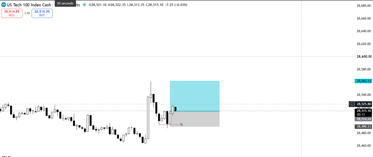 Venkat Trader (@trader_venkat) / Posts / X