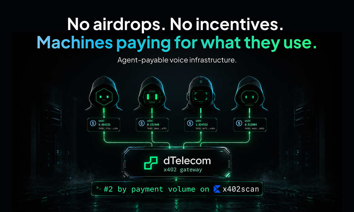 dtelecom's tweet photo. Most DePIN networks bootstrap the same way: token incentives first, hope demand shows up later.

dTelecom is #2 by payment volume on x402 - and none of it is incentivized.

Every payment is an AI agent buying voice, STT, or TTS because it needs it right now. Per request, in USDC. No accounts, no API keys, no human in the loop.

Real demand. Machine customers. Revenue on the network - rare for DePIN at this stage.

That's the difference between usage that pays for a network and emissions that simulate it.

https://t.co/YEqHAWXQp1