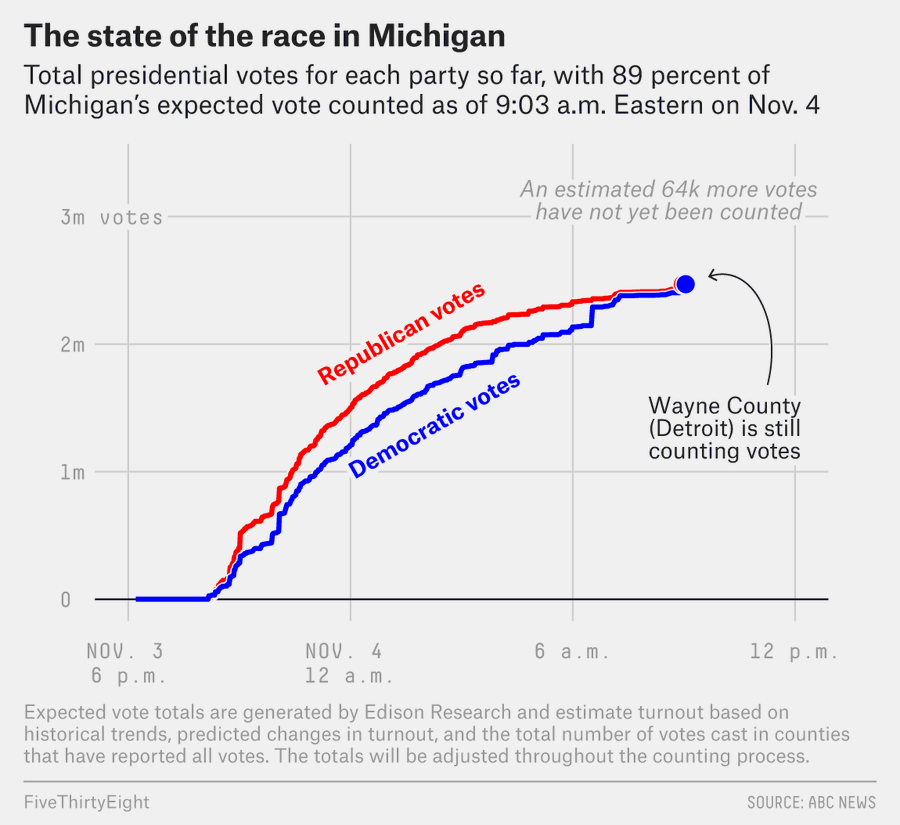 DonnieDetroit19's tweet photo. Non citizens on the voter rolls are a big problem. But that's not how democrats steal elections. They steal elections using mail in ballots that they can produce in unlimited quantities and then count for days after the election is over, until they get their desired result. https://t.co/J9ISQeOQV9