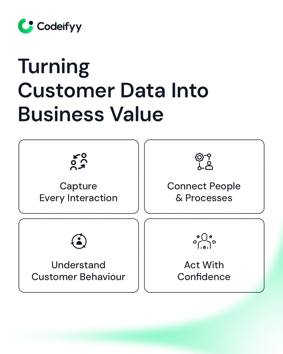 Codeifyy's tweet photo. The future isn't built on more customer data.

It's built on better customer intelligence.

Connected decisions create connected businesses.

#crm #customerintelligence #digitaltransformation #saas #codeifyy https://t.co/QGwrrbr0X0