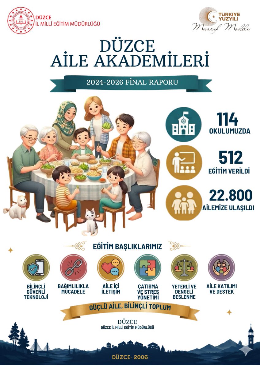 Düzce İl Milli Eğitim Müdürlüğü tweet media