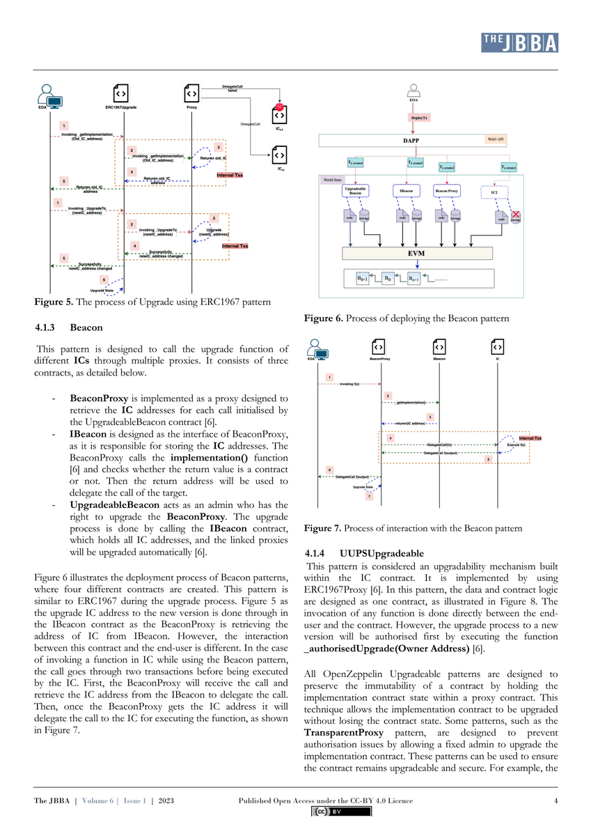 Brit_blockchain's tweet photo. 🌐 When the world runs on Smart Contracts, its important that they are upgrade-able.

Research from Professor Vladimiro Sassone of @unisouthampton.

#SmartContracts #Blockchain #OpenZeppelin https://t.co/Uq4ujy2kjE