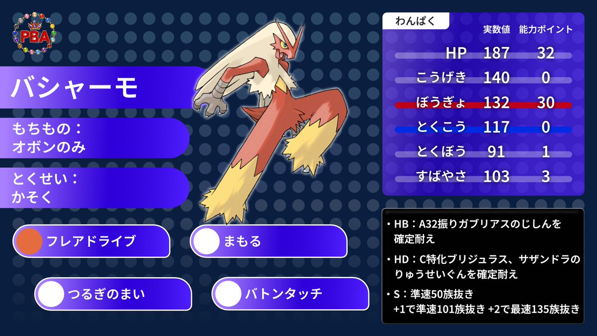 PBA│大城ミルキ (@BomuBuri) / Posts / X