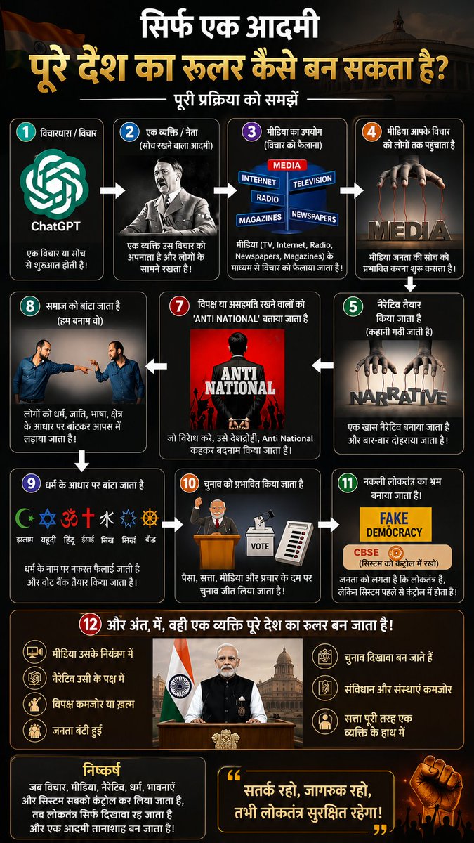 PawanSh19869034's tweet photo. @CJP_for_India @Wangchuk66 https://t.co/rcGFfc00Of