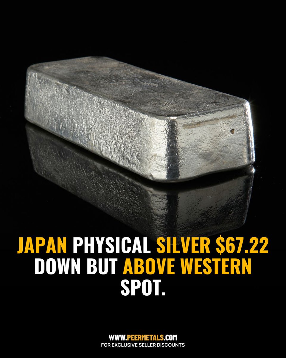 peer_metals's tweet photo. Japan's physical silver price today. 🇯🇵
¥353.29 per gram. Down ¥14.19.
That's about $67.22 an ounce.
Built from refiners, dealers, and street retail combined.
Physical silver in Japan is pricing well above Western spot.
#Silver #Japan #PhysicalSilver https://t.co/NHaE519StI