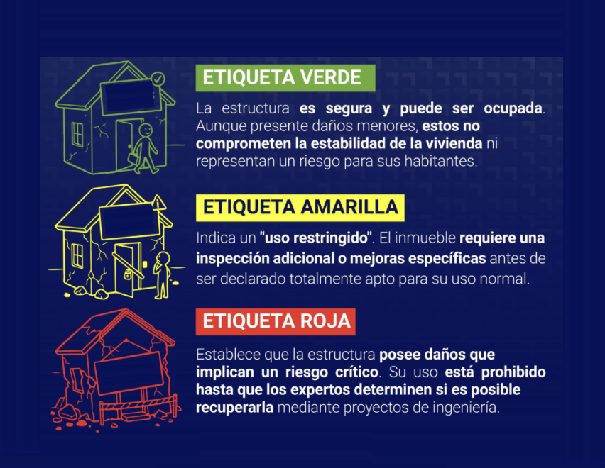 Naky's tweet photo. No solo ya tenemos muchas historias por la ralentización de la revisión de ascensores en Caracas (porque se volvió un método de ingreso para funcionarios que cobran salarios miserables), sino que también hay historias de presunta extorsión por la asignación de las etiquetas de habitabilidad.

Resumen: el funcionario impone la roja y cobra cifras diferentes si la quieres amarilla o verde. Se llama chavismo, y tiene que terminar.

#UnMesDeLosTerremotos