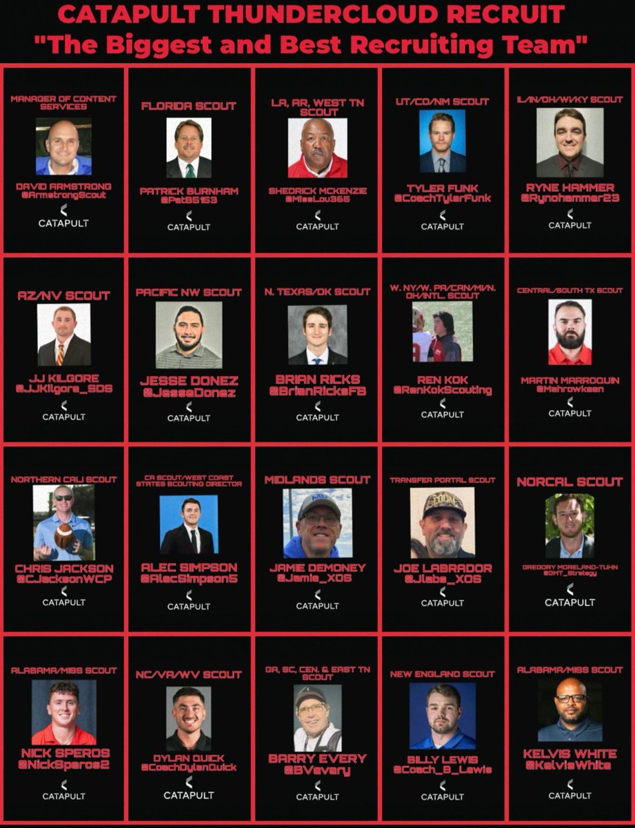 Armstrongscout's tweet photo. Catapult Thundercloud Recruit Team starting lineup, 100 plus years of college scouting experience! @PatB5153 @MissLou365 @CoachTylerFunk @Rynohammer23 @JJKilgore_SDS @BrianRicksFB @RenKokScouting @mahrowkeen @CJacksonWCP @alecsimpson5 @Jamie_XOS @JLabs_XOS @NickSperos2 @CoachDylanQuick @BVEvery @Coach_B_Lewis @KelvisWhite  @JesseDonez