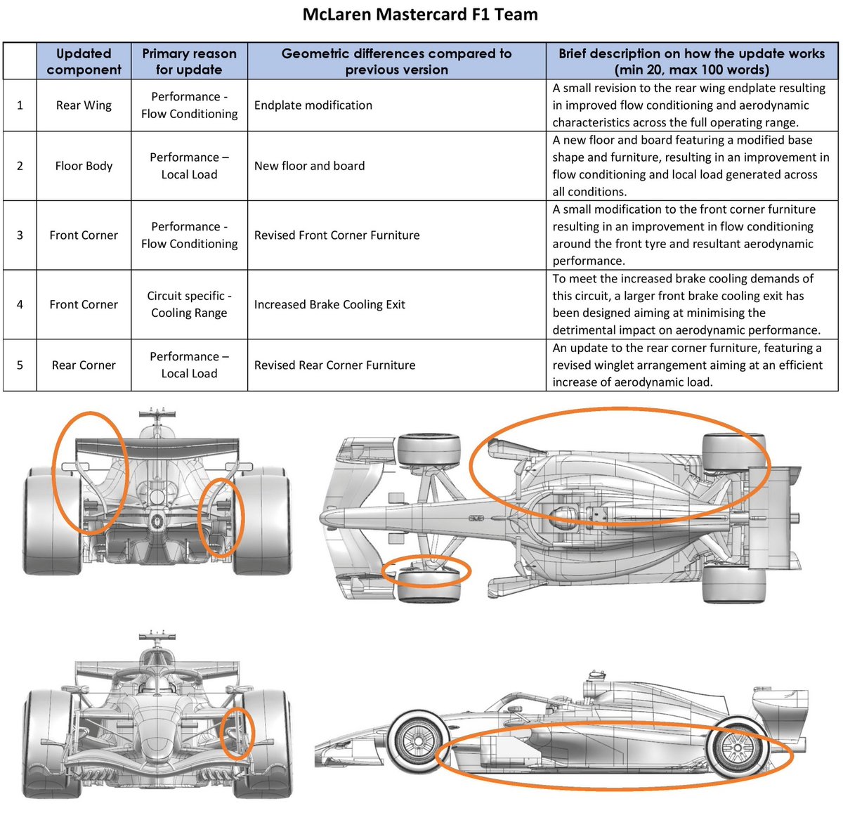 MakFormula1's tweet photo. 2026 HUNGARIAN GP - HUNGARORING
CAR UPDATES, PART 1 SORTED
#HungarianGP #F1 #Formula1 #Mkformula1 #Ф1 #Формула1 #Hungaroring #македонски #Македонија #Motorsport #FormulaOne #racing #CarUpdates https://t.co/jRyxz1RaSl