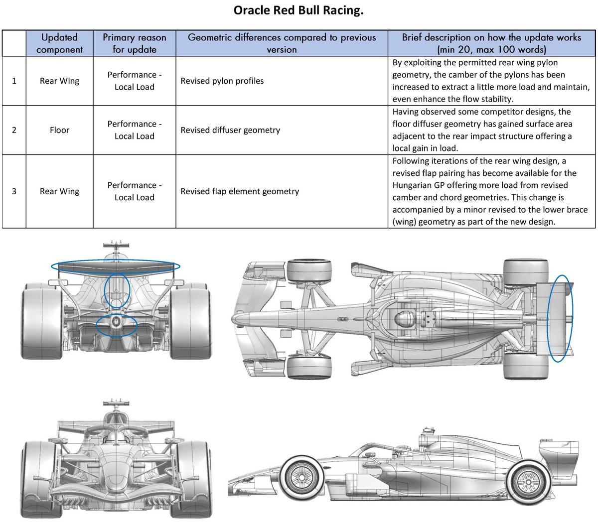 MakFormula1's tweet photo. 2026 HUNGARIAN GP - HUNGARORING
CAR UPDATES, PART 1 SORTED
#HungarianGP #F1 #Formula1 #Mkformula1 #Ф1 #Формула1 #Hungaroring #македонски #Македонија #Motorsport #FormulaOne #racing #CarUpdates https://t.co/jRyxz1RaSl