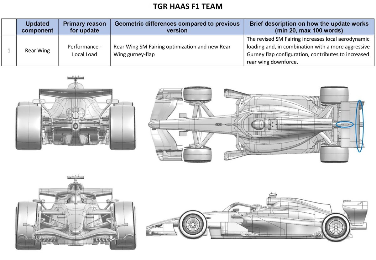 MakFormula1's tweet photo. 2026 HUNGARIAN GP - HUNGARORING
CAR UPDATES, PART 3 SORTED
#HungarianGP #F1 #Formula1 #Mkformula1 #Ф1 #Формула1 #Hungaroring #македонски #Македонија #Motorsport #FormulaOne #racing #CarUpdates https://t.co/ISFqs3J5HI