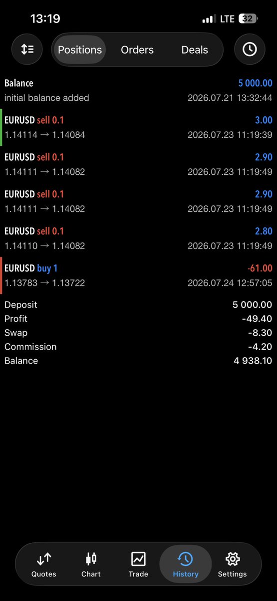 DyIterx's tweet photo. @EquityEdgeUK  i  need more explanation here i was on this trade risking 61$ then it hit Sl and the daily drawdown was 150$ max DD 300$  and the account got breached for max DD  is 61$ the max DD ot 300$ https://t.co/1yG8mLVVtd