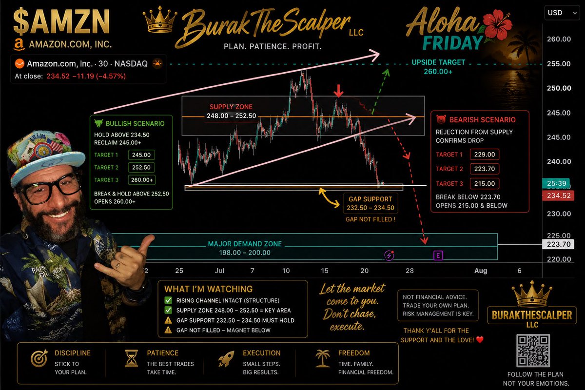 BurakTheScalper's tweet photo. $AMZN
#chart #plan https://t.co/qdvP5NKTB8