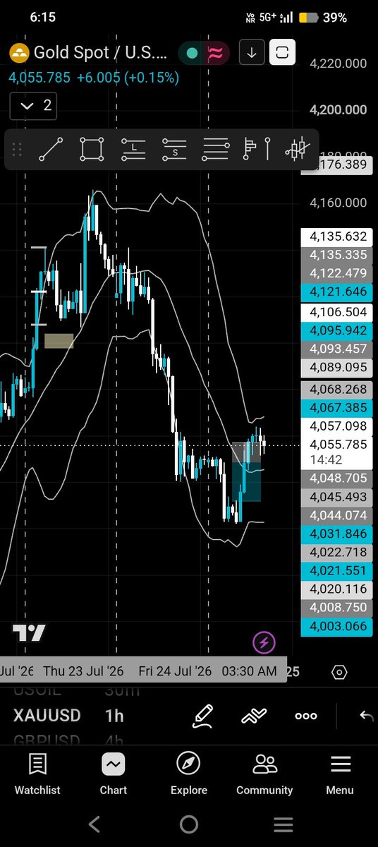 Traderofgeo's tweet photo. @BeSomebodyFX Explain this 🙏🏻🙏🏻 https://t.co/E3oDfwg8ko