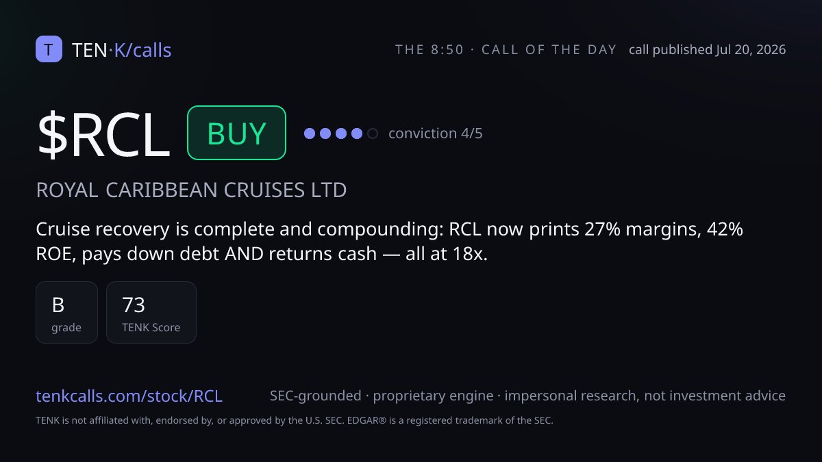 T11Luka's tweet photo. There's one number in $RCL's last report our engine keeps circling. Today's 8:50 — BUY, conviction 4/5, grade B. The number is inside → https://t.co/ngEJfNnIxQ https://t.co/C1R0zFK2Cu