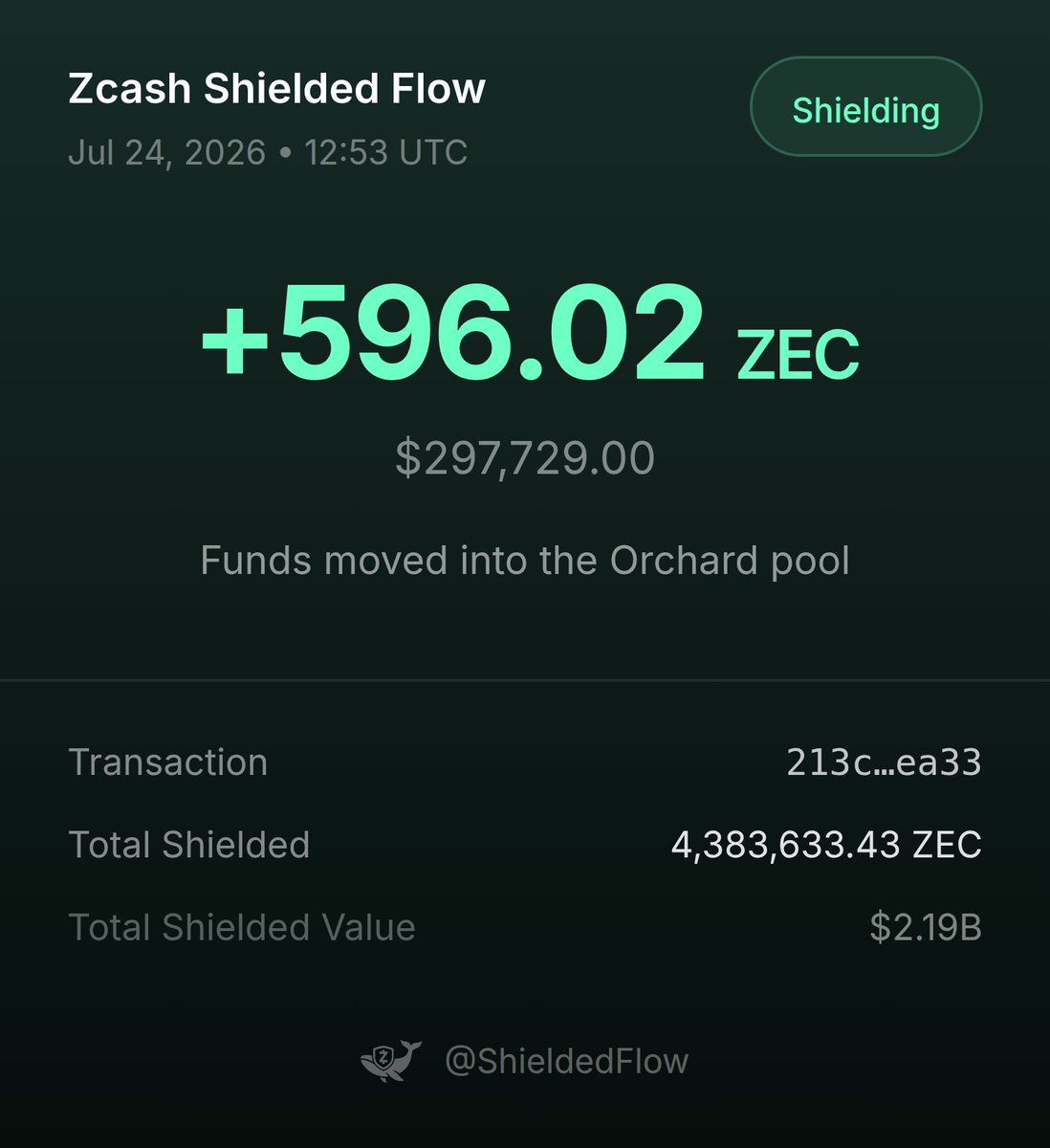 Shielded Flow🛡️ⓩ tweet media