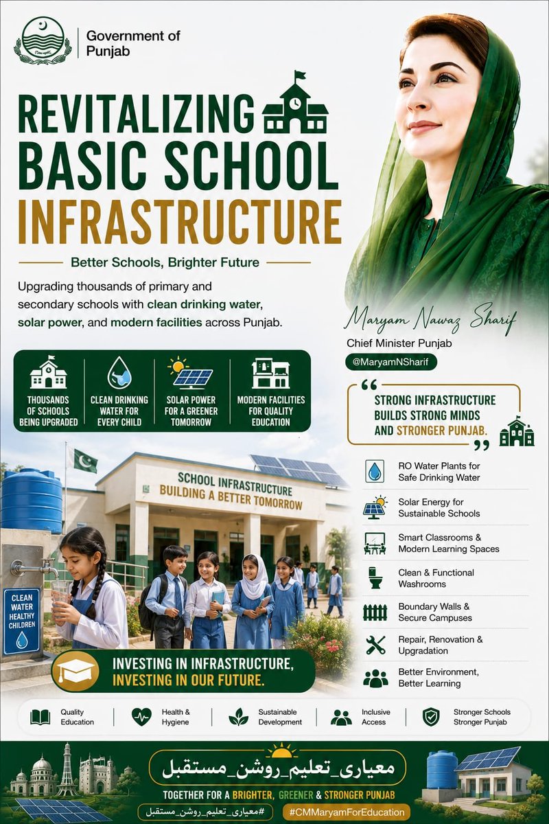 gcwsf_fsd's tweet photo. Revitalizing Basic School Infrastructure

Upgrading thousands of primary and secondary schools with clean drinking water, solar power, and modern facilities.

@MaryamNSharif

#معیاری_تعلیم_روشن_مستقبل

#CMMaryamForEducation https://t.co/9fUecfU7HE
