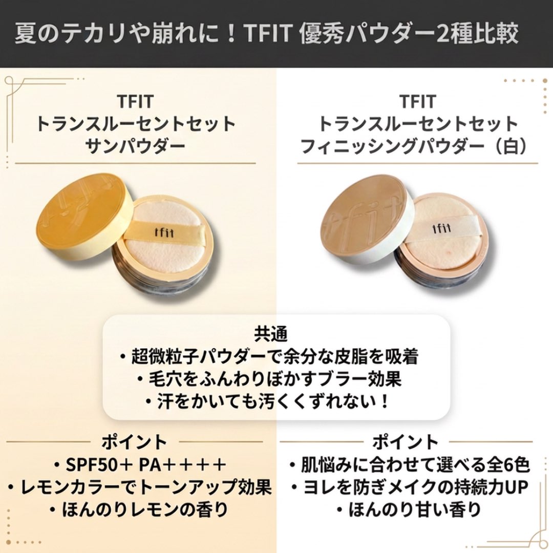 marichibeauty's tweet photo. #PR

夏のテカリと乾燥を両立して防ぐなら「TFIT」のパウダーがすごく優秀！！

お粉をはたくとカサつくけれど、夏はテカリも毛穴も嫌ァァァ…という矛盾した悩みを解決してくれるよ！

今回お試しした2種類が、どちらも崩れにくいのはもちろん、肌に溶け込むような質感で乾燥してこなくて感動したんだけど、その使い分けがこちら↓

🤍トランスルーセントセットフィニッシングパウダー
・皮脂を吸着して毛穴をふわっとぼかす
・00と01はより潤う乾燥肌向け「エッセンシャル」も選択可◎
・ほんのり甘い香り

💛トランスルーセントセットサンパウダー
・SPF50+ PA++++で紫外線対策とメイクキープが同等に叶う
・イエローの粉体で自然にトーンアップ（写真より実物の方がトーンアップ効果を実感）
・爽やかなレモンの香り

【具体的な使い方】
どちらも粉が舞うほど粒子が細かくサラッサラな仕上がりになるので、テカリやすいTゾーンやフェイスラインを中心にのせて、頬は自然なツヤ感は残すように仕上げるのがおすすめ◎

眉毛に仕込むと眉毛が綺麗に描けるし、目周りに仕込むのも滲み防止になるよ☺️

この夏使い倒したいパウダーに出会ってしまった…！

気になる方はぜひチェックしてみてね〜🙋‍♀️

#TFIT #ティーフィット #パウダー #テカリ防止 #ベースメイク