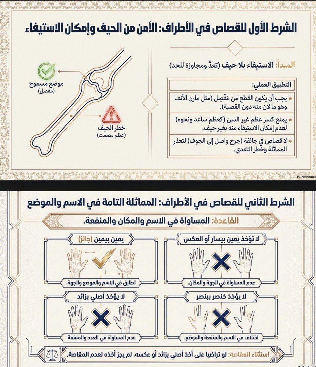 Jabaraiar's tweet photo. ملف مختصر في عقوبات الجناية على ما دون النفس، غايته تقريب الصورة وتيسير المراجعة، وإخراج المادة العلمية بصورة منظمة وواضحة 🫆⚖️
اعداد/ فهد محمد القحطاني
🔗 https://t.co/IpIv2Qmq8U
📺قناة التلقرام لمزيد من الملفات القانونية: https://t.co/URPaaaE4Yv https://t.co/tQSqPDT9XJ