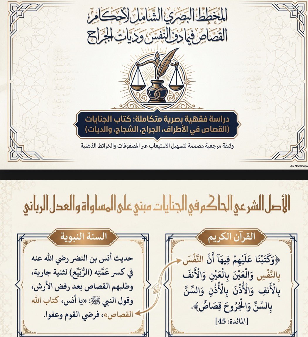 Jabaraiar's tweet photo. ملف مختصر في عقوبات الجناية على ما دون النفس، غايته تقريب الصورة وتيسير المراجعة، وإخراج المادة العلمية بصورة منظمة وواضحة 🫆⚖️
اعداد/ فهد محمد القحطاني
🔗 https://t.co/IpIv2Qmq8U
📺قناة التلقرام لمزيد من الملفات القانونية: https://t.co/URPaaaE4Yv https://t.co/tQSqPDT9XJ