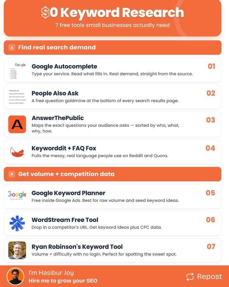 HasiburJoy1's tweet photo. $0. That's the entire budget you need for your first 10 winning keywords.

Just 20 minutes and the free tools nobody talks about.

Here's the no-budget keyword research stack 🧵 https://t.co/HeWtWFVnWs