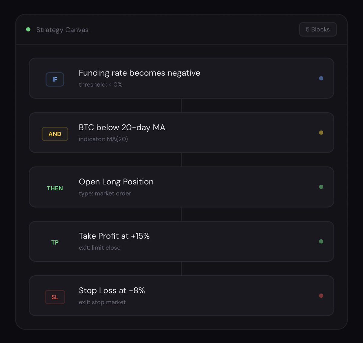 Evergreenproto's tweet photo. Strategy Builder

Visual automation with conditional logic and precise execution rules. https://t.co/w55VRkCGYo
