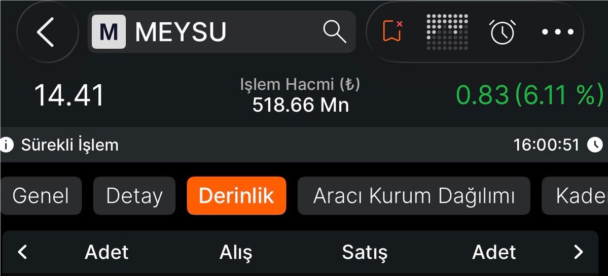 speekavcisi's tweet photo. Meyve suyu  analizimiz %20 oldu 

😚 ucuz mal toplamayı  çok seviyorum 

Değerlendirene afiyet olsun https://t.co/fTiz0Rcz9p