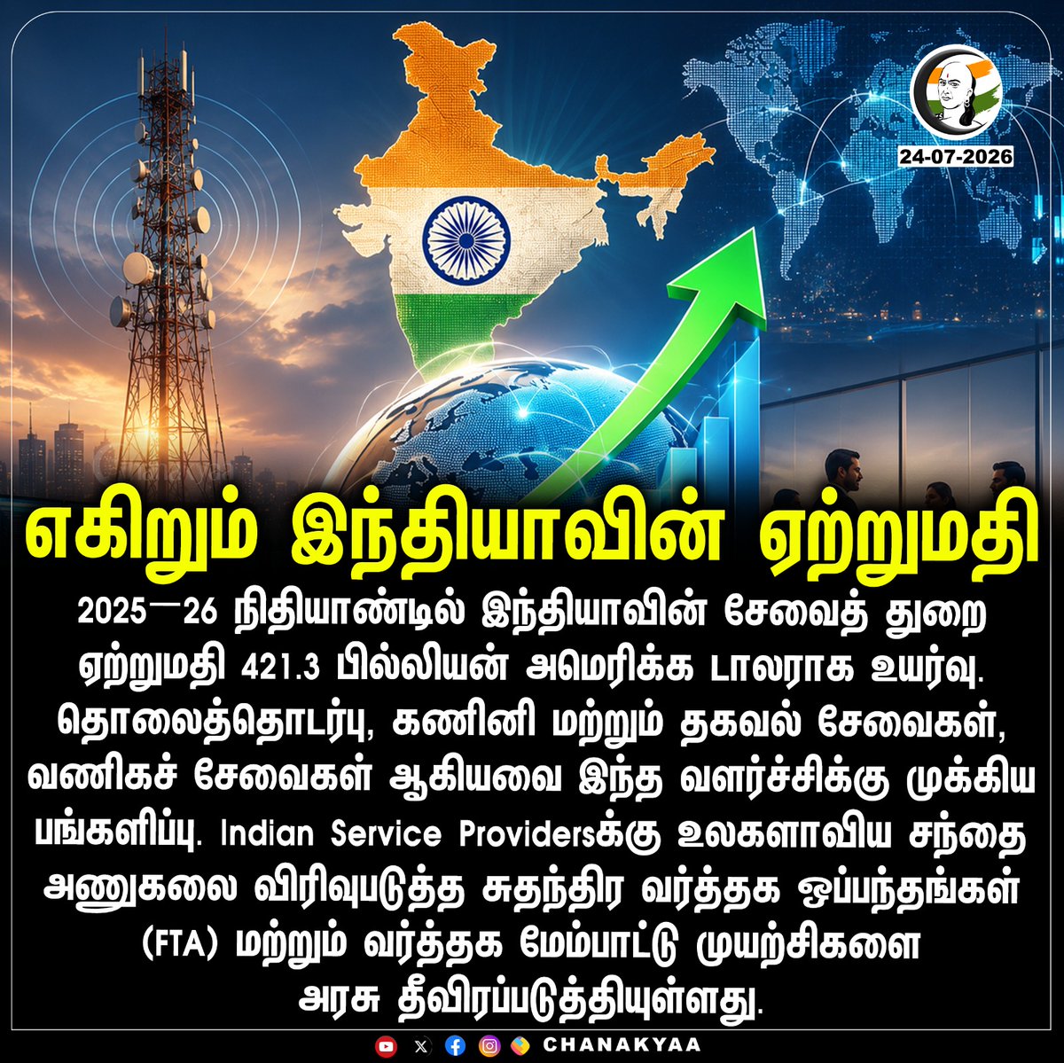 ChanakyaaTv's tweet photo. எகிறும் இந்தியாவின் ஏற்றுமதி
#India #ServiceSector #IndianEconomy #DigitalIndia #Chanakyaa

Stay informed with the latest news through Chanakyaa via https://t.co/sbYbLDGPqW https://t.co/da4qFxHgpr