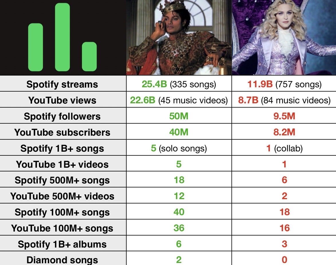 jkwe128's tweet photo. All these hits but what about relevancy ? https://t.co/Latc7ISsQB