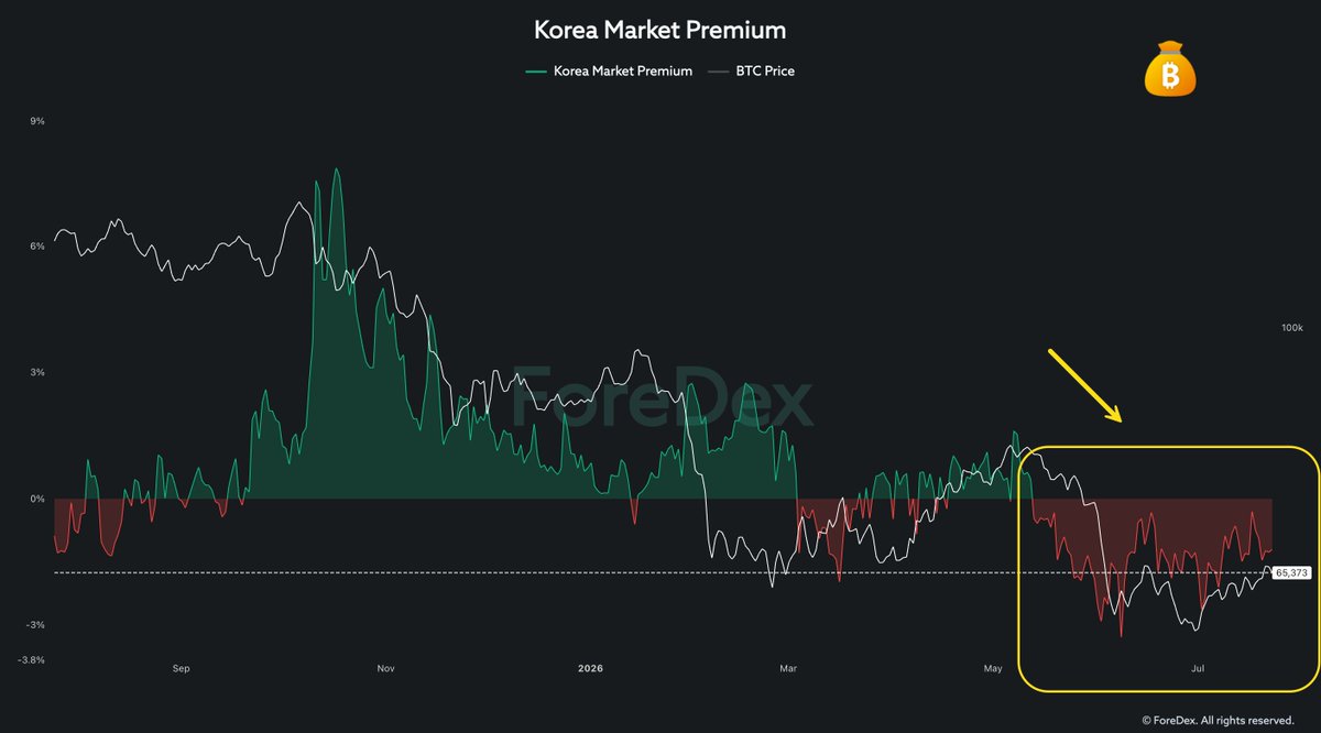 AbramChart tweet media
