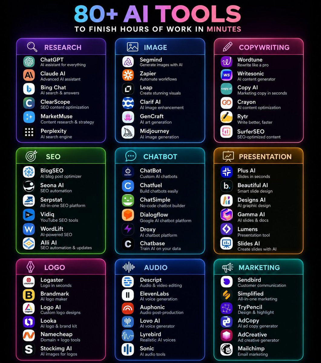 ShilonAli2598's tweet photo. Work smarter, not harder! 🚀
​Here’s a cheat sheet of top AI tools to boost your productivity and save hours of work.
​Save this for later! 🔖 https://t.co/o3kQOEGSA5